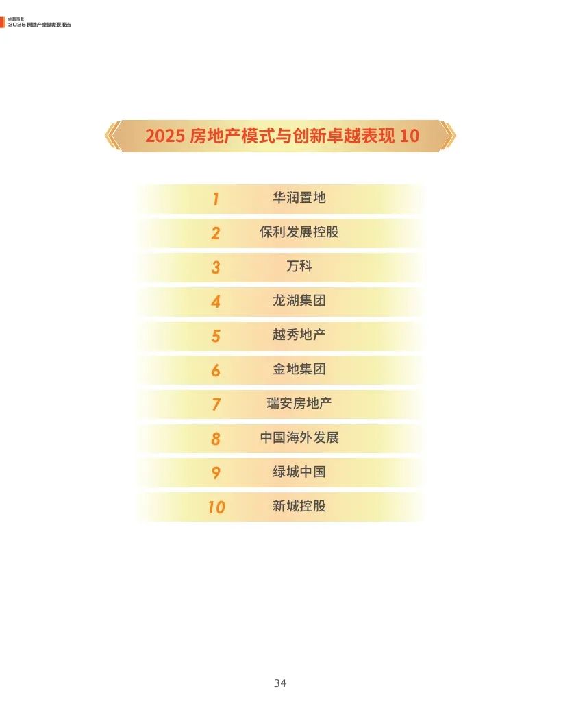 觀點指數(shù)：2025年房地產(chǎn)卓越表現(xiàn)報告  第34張