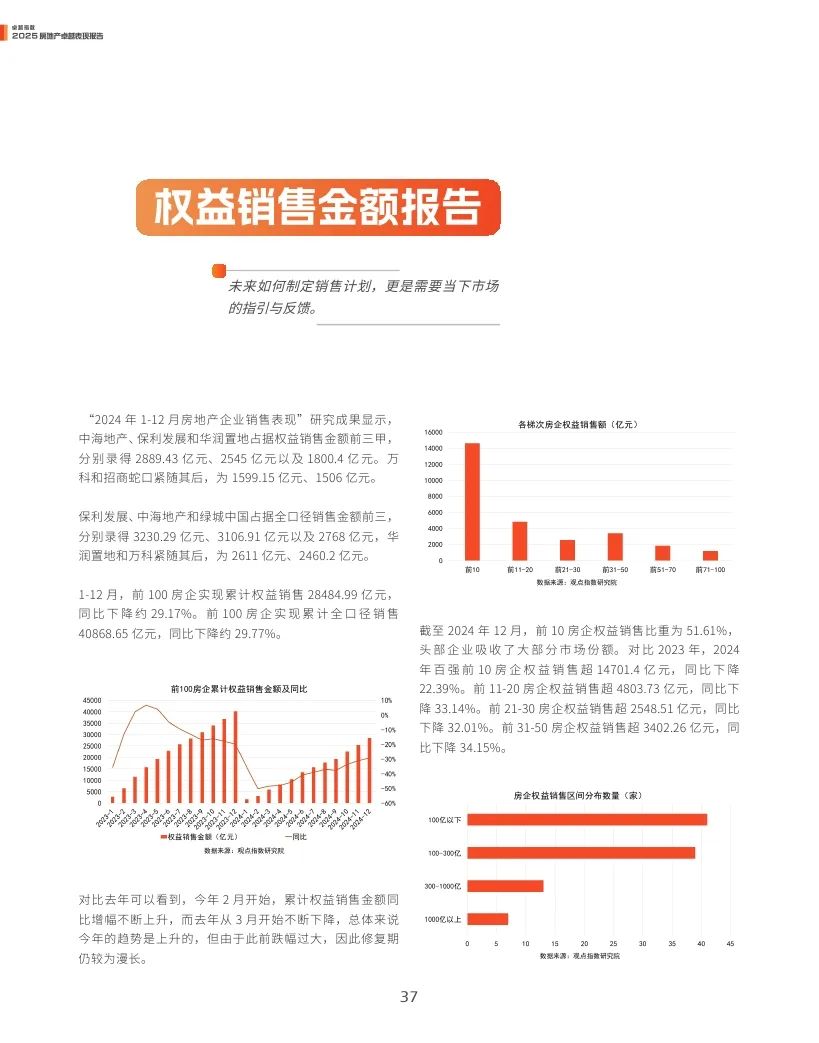 觀點指數(shù)：2025年房地產(chǎn)卓越表現(xiàn)報告  第37張