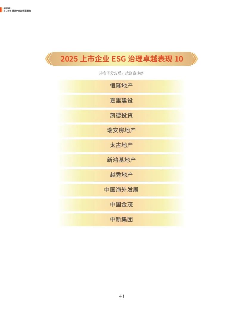 觀點指數(shù)：2025年房地產(chǎn)卓越表現(xiàn)報告  第41張