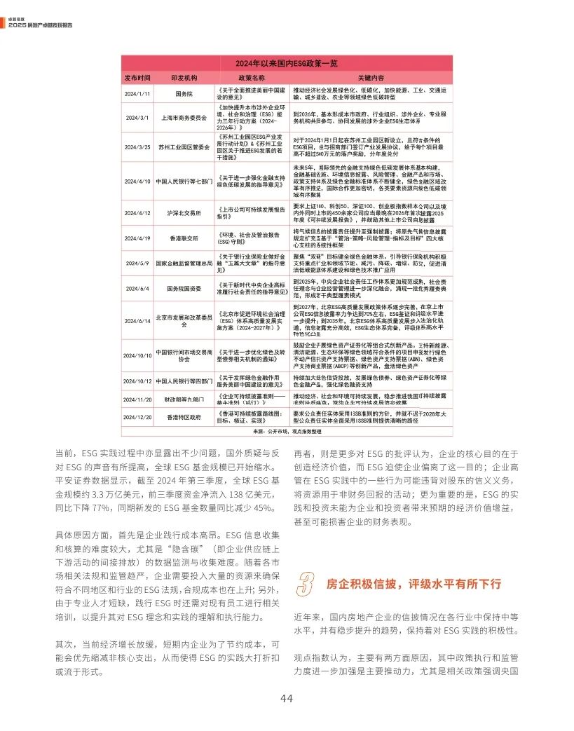 觀點指數(shù)：2025年房地產(chǎn)卓越表現(xiàn)報告  第44張
