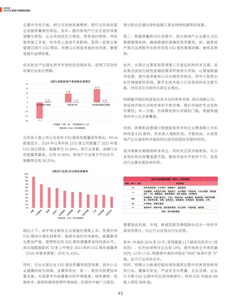 觀點指數(shù)：2025年房地產(chǎn)卓越表現(xiàn)報告  第45張