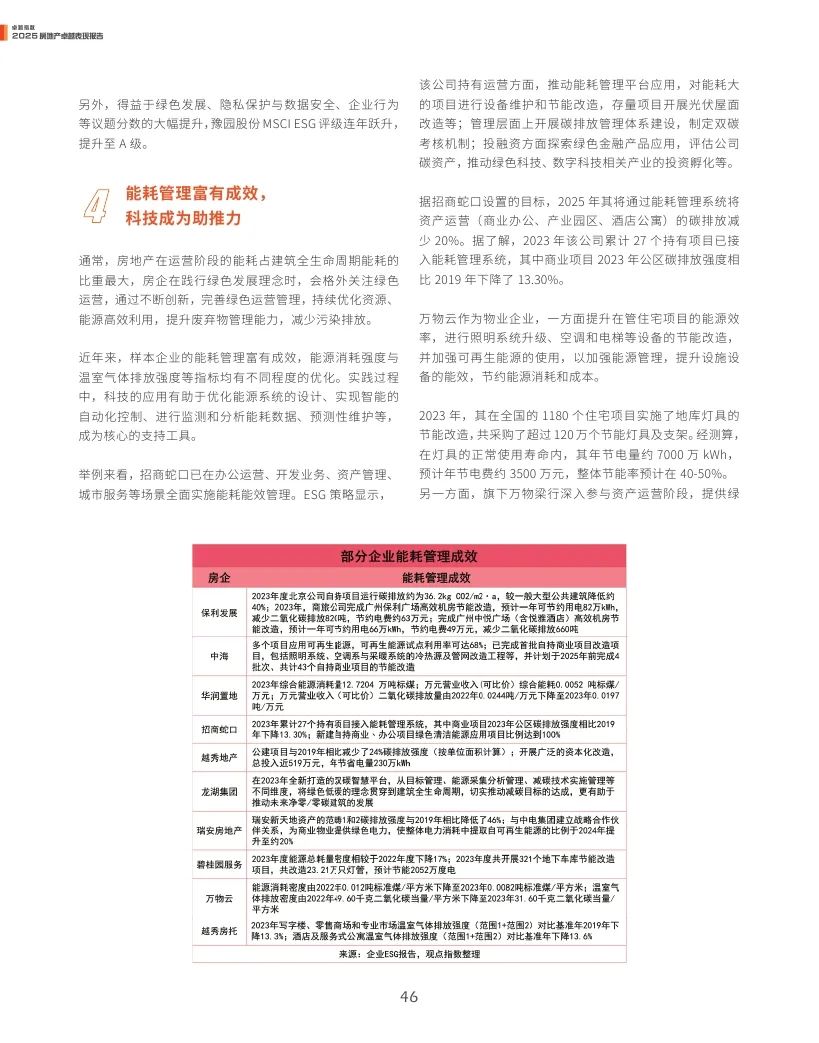 觀點指數(shù)：2025年房地產(chǎn)卓越表現(xiàn)報告  第46張