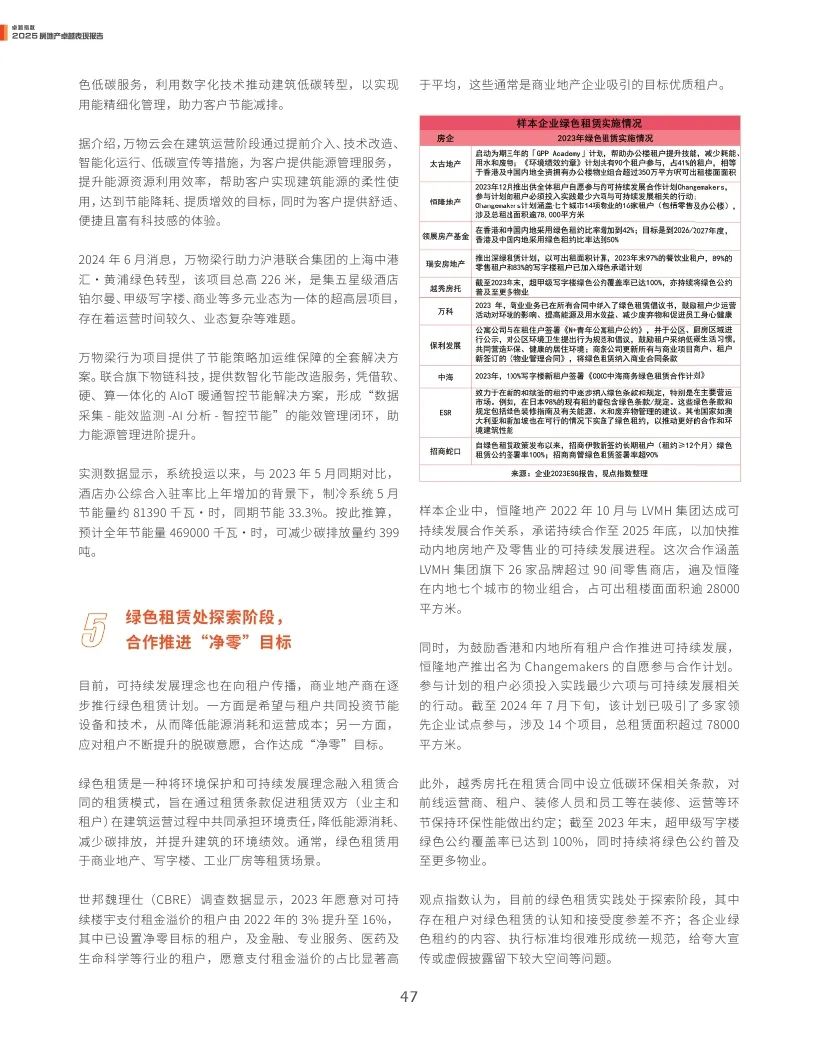觀點指數(shù)：2025年房地產(chǎn)卓越表現(xiàn)報告  第47張