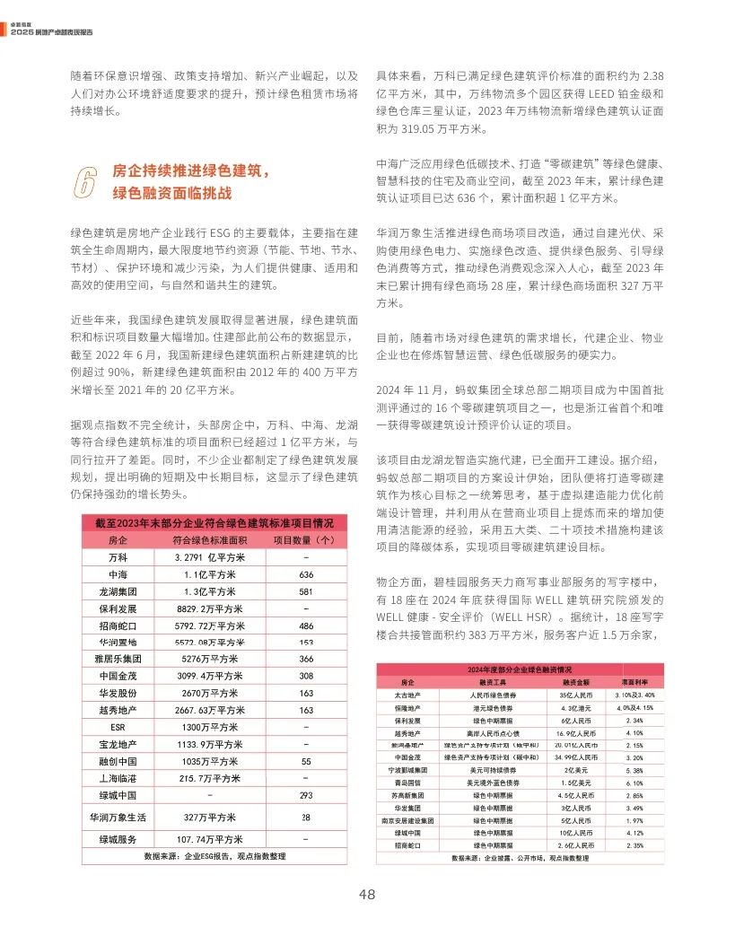 觀點指數(shù)：2025年房地產(chǎn)卓越表現(xiàn)報告  第48張