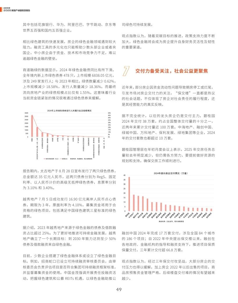 觀點指數(shù)：2025年房地產(chǎn)卓越表現(xiàn)報告  第49張