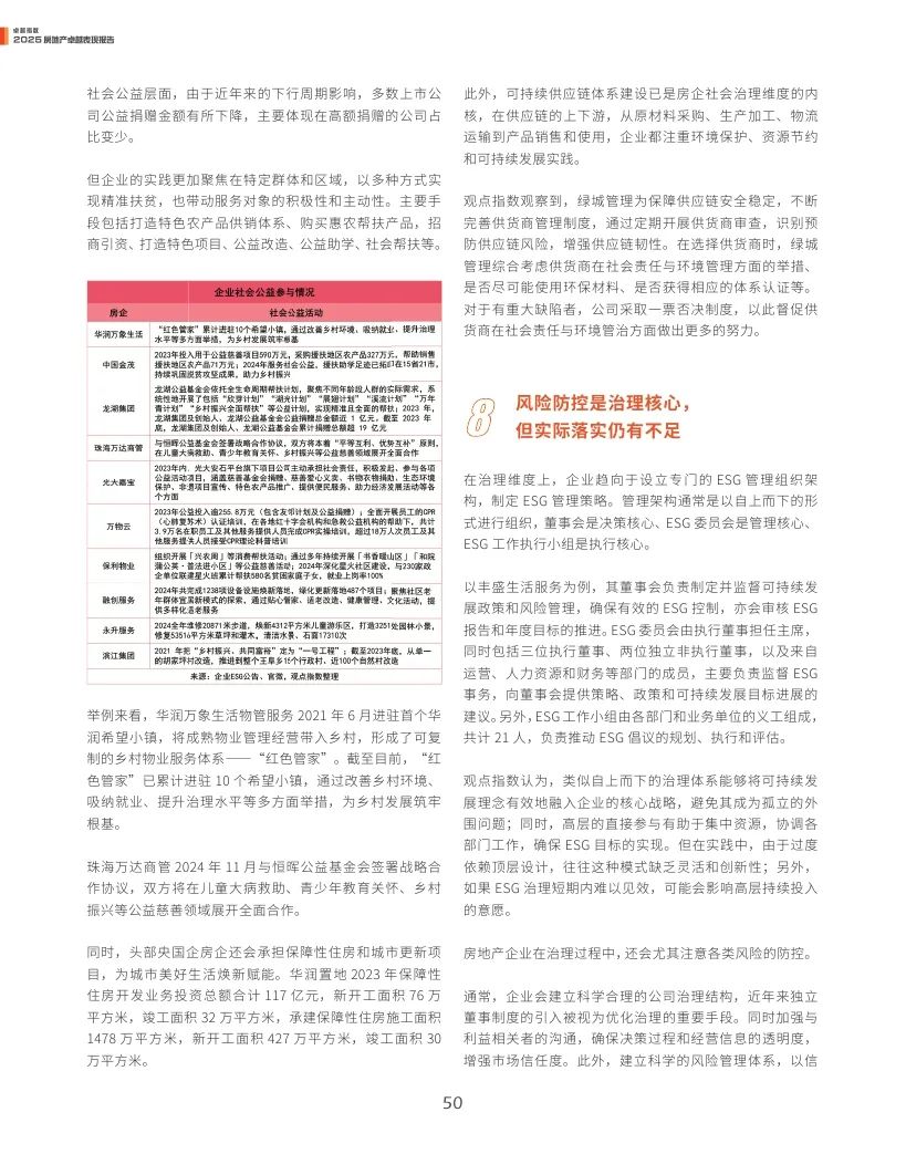 觀點指數(shù)：2025年房地產(chǎn)卓越表現(xiàn)報告  第50張