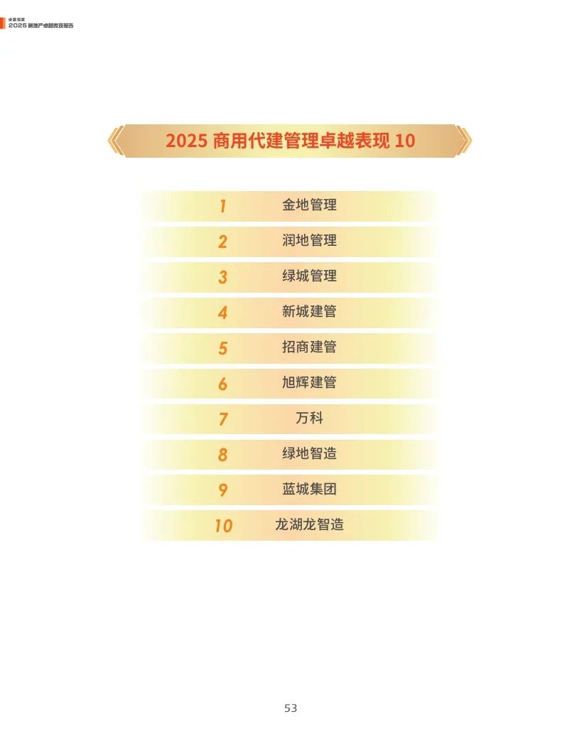 觀點指數(shù)：2025年房地產(chǎn)卓越表現(xiàn)報告  第53張
