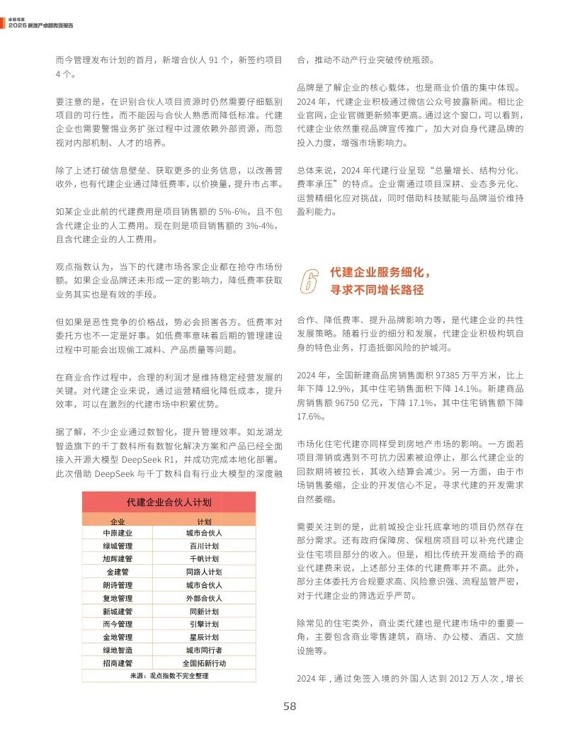 觀點指數(shù)：2025年房地產(chǎn)卓越表現(xiàn)報告  第58張