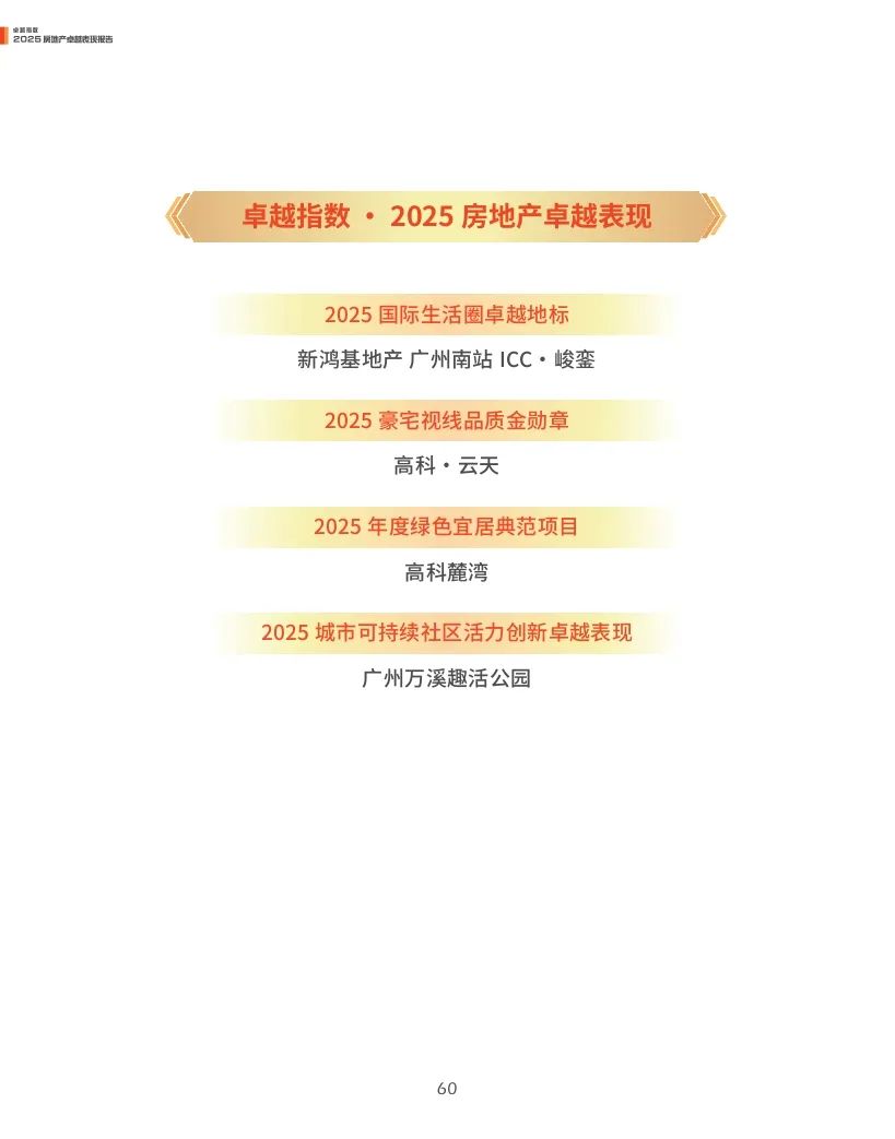 觀點指數(shù)：2025年房地產(chǎn)卓越表現(xiàn)報告  第60張