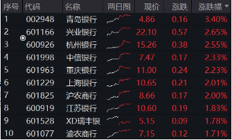銀行真牛！512800逆市創(chuàng)上市7年來新高，“弱市避風港”靠什么？  第2張
