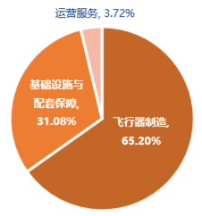 5連陽后首度回落！國防軍工、通用航天還能再漲嗎？后市怎么看？  第3張