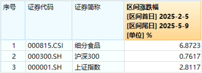 弱市中，策略類ETF秀“韌性”！萬億“現(xiàn)金?！奔w出手，300現(xiàn)金流ETF逆市新高！  第10張