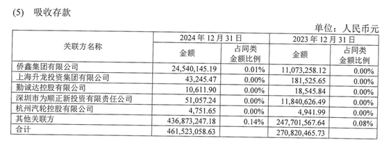 薪酬數據三次變更，華興銀行高管薪資成謎  第5張