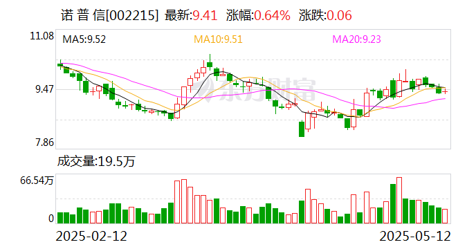 諾普信：從美國進口的原藥占比非常低，不及0.1%  第1張