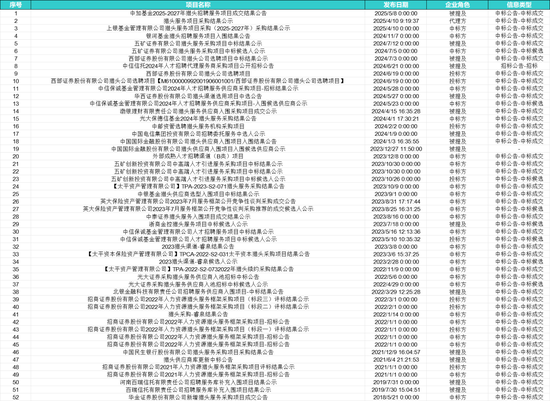獵頭糾紛！上海證券  第2張