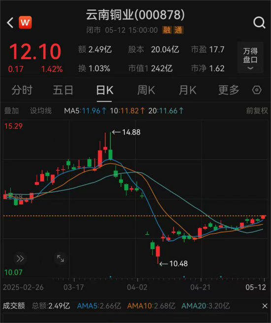 云南銅業(yè)擬購(gòu)買涼山礦業(yè)40%股份，股票明日起停牌  第3張