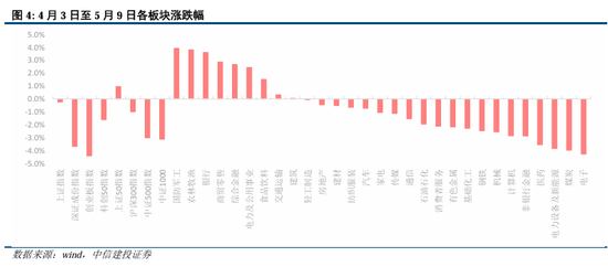 中信建投：中美關(guān)稅會(huì)談的后續(xù)  第7張
