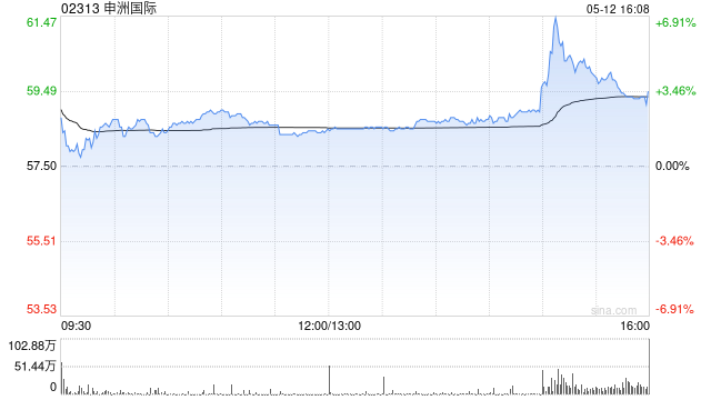 申洲國際獲Schroders PLC增持324.39萬股 每股作價(jià)約56.92港元  第1張