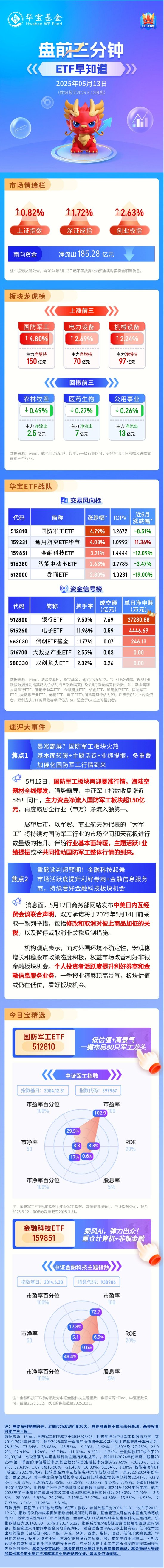 【盤前三分鐘】5月13日ETF早知道  第1張