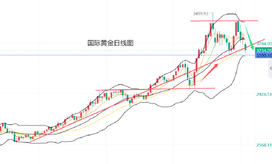 黃力晨:中美會談成果超預(yù)期 關(guān)稅擔憂緩解打壓黃金價格  第1張