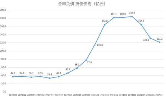 2024光伏變局：N型迭代重塑行業(yè)，設備龍頭易主，合同負債縮水敲響警鐘  第9張