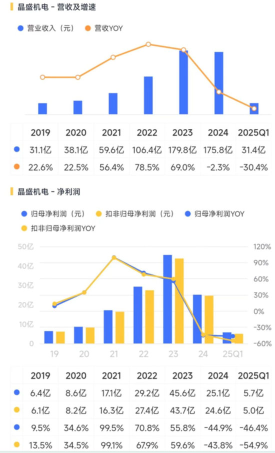 2024光伏變局：N型迭代重塑行業(yè)，設備龍頭易主，合同負債縮水敲響警鐘  第11張