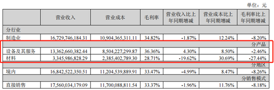 2024光伏變局：N型迭代重塑行業(yè)，設備龍頭易主，合同負債縮水敲響警鐘  第14張