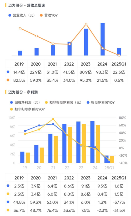 2024光伏變局：N型迭代重塑行業(yè)，設備龍頭易主，合同負債縮水敲響警鐘  第18張