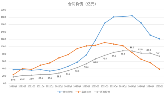 2024光伏變局：N型迭代重塑行業(yè)，設備龍頭易主，合同負債縮水敲響警鐘  第22張