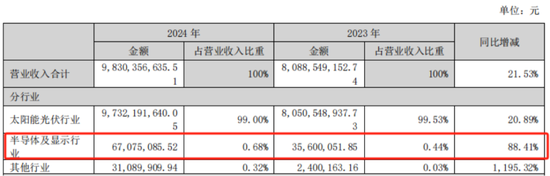2024光伏變局：N型迭代重塑行業(yè)，設備龍頭易主，合同負債縮水敲響警鐘  第23張
