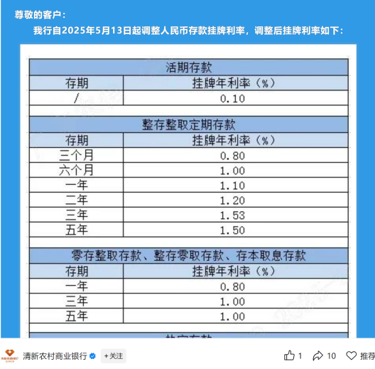 存5年不如存2年 部分銀行利率“倒掛”  第3張