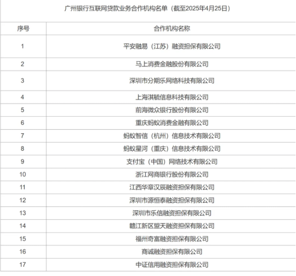 助貸新規(guī)開啟倒計時 多家機(jī)構(gòu)披露助貸業(yè)務(wù)“白名單”  第1張