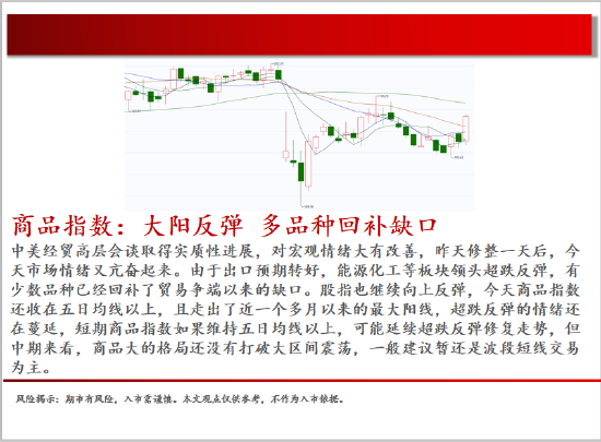 中天期貨:白銀繼續(xù)震蕩 棕櫚大幅反彈  第2張