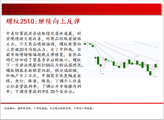 中天期貨:白銀繼續(xù)震蕩 棕櫚大幅反彈  第6張