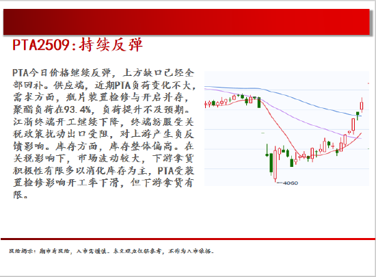 中天期貨:白銀繼續(xù)震蕩 棕櫚大幅反彈  第18張