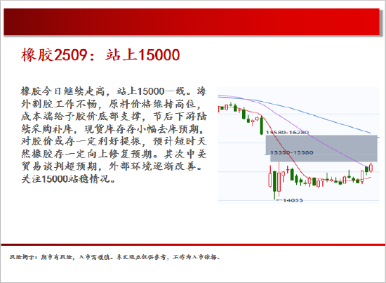 中天期貨:白銀繼續(xù)震蕩 棕櫚大幅反彈  第19張