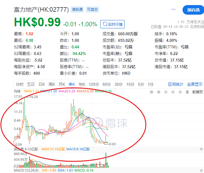 涉及貸款糾紛，富力地產(chǎn)聯(lián)合創(chuàng)始人之一，富豪張力的兒子張量被限制出境  第1張