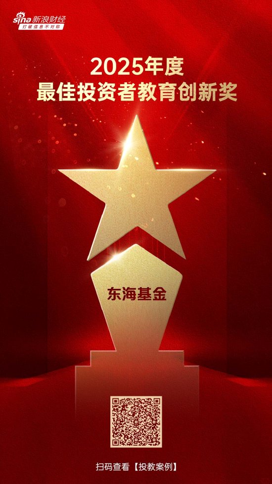 515投資者保護(hù)日 | 開辟職業(yè)成長新賽道 東?；饦s獲2025年度最佳投資者教育創(chuàng)新獎(jiǎng)  第1張