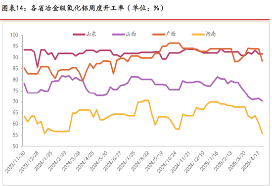 期市晨昏線5.15（晚）：氧化鋁能延續(xù)強(qiáng)勢表現(xiàn)嗎？  第5張