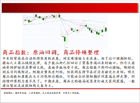 中天期貨:棕櫚震蕩回落 白糖走勢不穩(wěn)  第2張