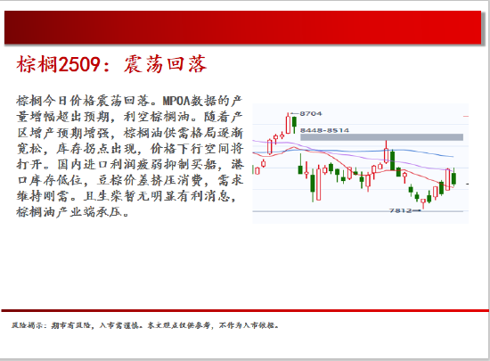 中天期貨:棕櫚震蕩回落 白糖走勢不穩(wěn)  第13張
