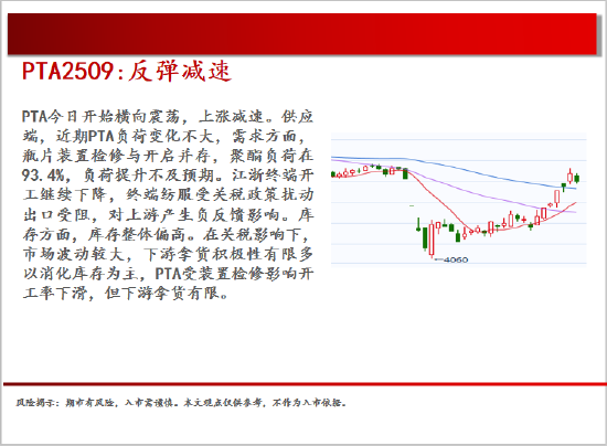 中天期貨:棕櫚震蕩回落 白糖走勢不穩(wěn)  第18張