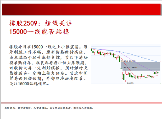 中天期貨:棕櫚震蕩回落 白糖走勢不穩(wěn)  第19張