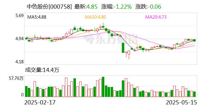 中色股份：中稀新豐繼續(xù)推進(jìn)稀土分離項(xiàng)目建設(shè)  第1張