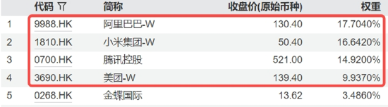 騰訊績后顯韌性，業(yè)績全面超預期，AI帶來實質回報！機構：科技仍為港股主線  第2張