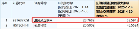 騰訊績后顯韌性，業(yè)績全面超預期，AI帶來實質回報！機構：科技仍為港股主線  第3張