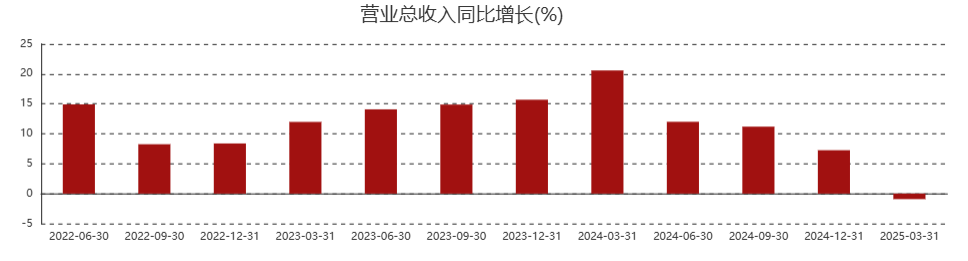 片仔癀“熄火”！12萬股民睡不著了……  第2張