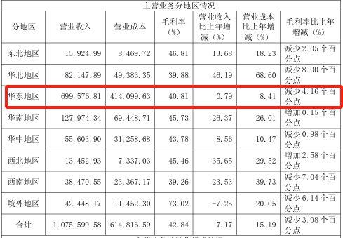 片仔癀“熄火”！12萬股民睡不著了……  第5張