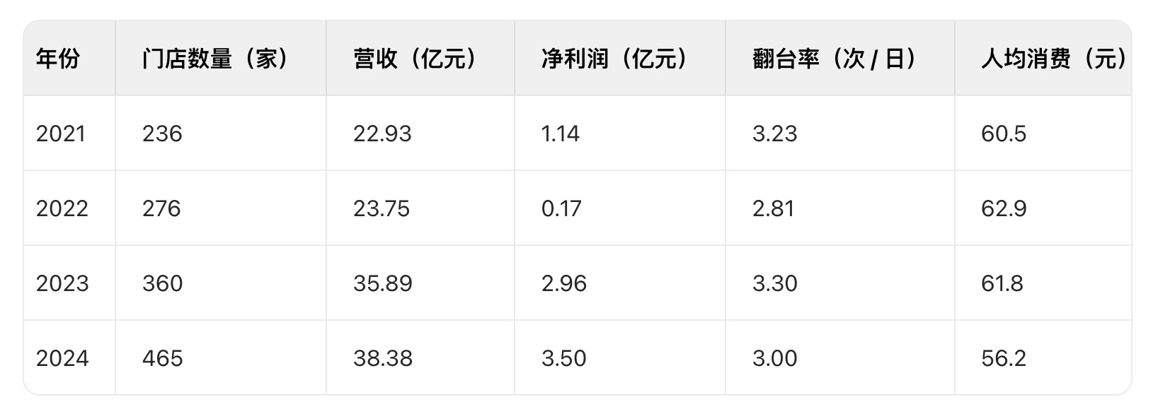 綠茶集團(tuán)上市破發(fā)，茶飲連鎖股價(jià)狂飆風(fēng)沒(méi)有吹到它  第2張