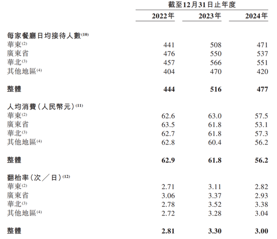 綠茶集團(tuán)破發(fā)！抓住消費(fèi)者的“胃”和投資者的“心”有點(diǎn)難  第3張